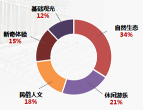 商业地产陷入白银时代 迪士尼乐园何去何从