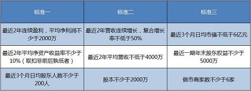 重磅：“十三五”规划草案删除战略性新兴产业板