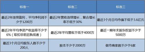 重磅：“十三五”规划草案删除战略性新兴产业板