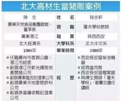 北大毕业卖猪肉，受尽冷眼！如今身价180亿，全国700家连锁店