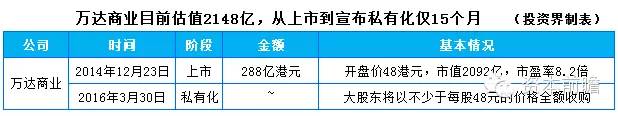 王健林的“互联网+”图谋：用万达干掉万达，剑指万亿市值