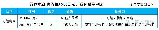 王健林的“互联网+”图谋：用万达干掉万达，剑指万亿市值