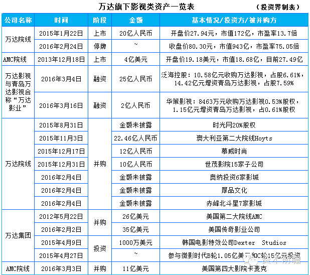 王健林的“互联网+”图谋：用万达干掉万达，剑指万亿市值