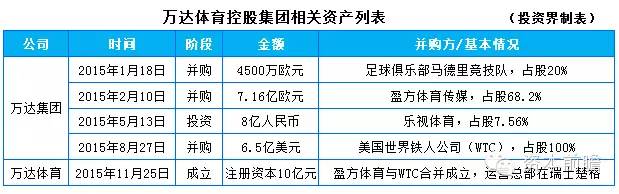 王健林的“互联网+”图谋：用万达干掉万达，剑指万亿市值