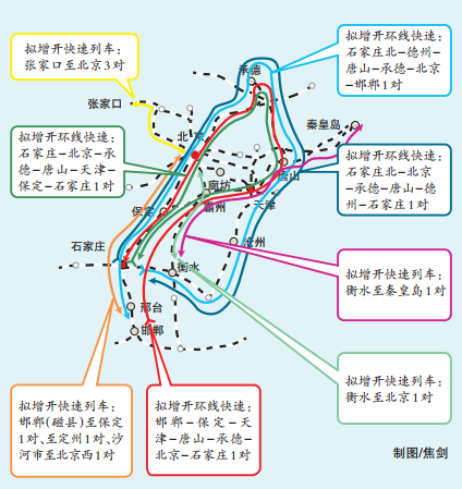 铁路调图给京津冀画了两个圈