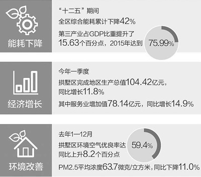 杭州老城区转战新经济 旧厂房变身创业园