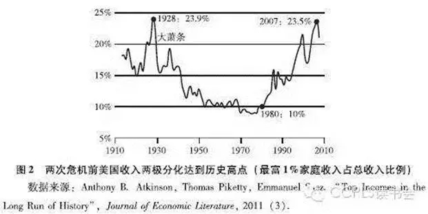 习总智囊刘鹤：中国必须这样规避经济危机！