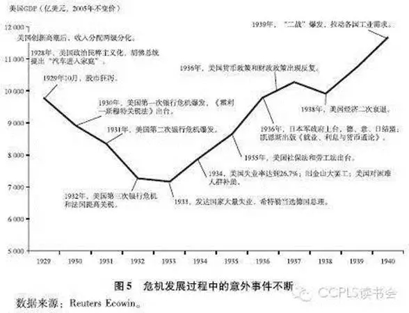 习总智囊刘鹤：中国必须这样规避经济危机！