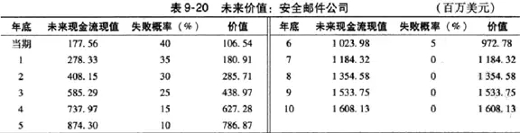 深圳嘉实资本：概括年幼公司的估值方法（含公式详解）