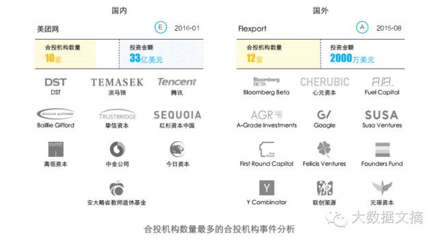 分析2000余家投资机构+12000次投资事件,发现了这些投资特点