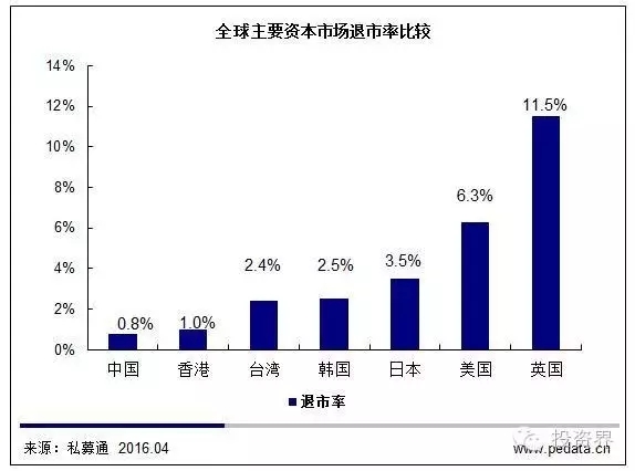 2016A股借壳上市报告：中概股借壳回归难度系数10.0，壳资源稀缺且价高，监管层严控“炒壳”