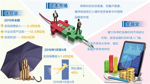 2016陆家嘴论坛：凝聚共识 加快金融改革步伐