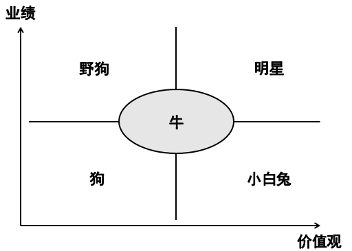 她一战赚了几十亿，她说：世界上最好的生意有三种