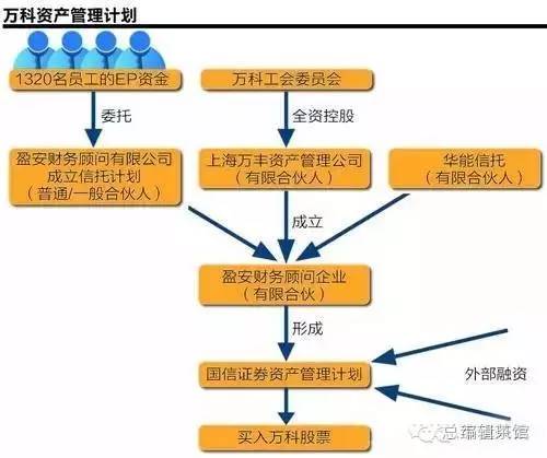 王石的隐秘往事和“夺权”路径