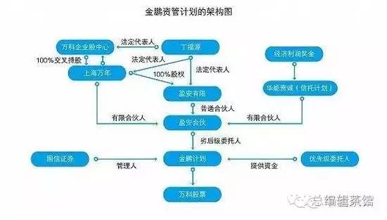 王石的隐秘往事和“夺权”路径