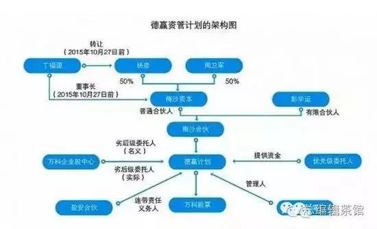 王石的隐秘往事和“夺权”路径