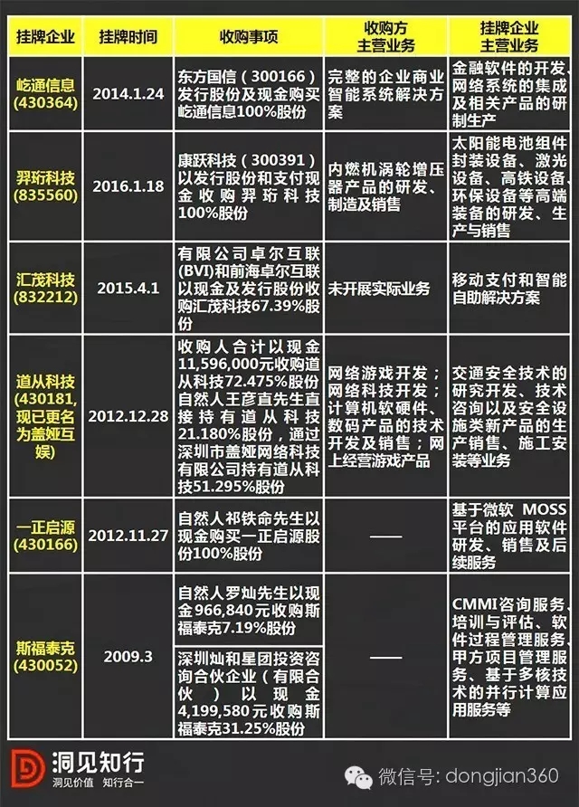 简述收购新三板挂牌企业的交易类型、方式