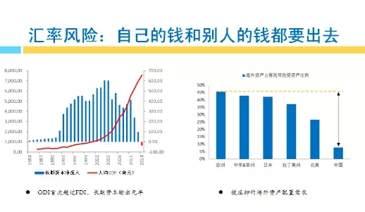 今天中国经济为何面临困境？