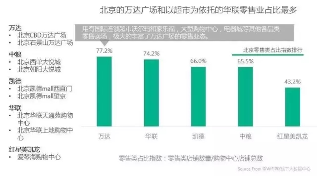 一线城市16大标杆购物中心定位与客群全景扫描