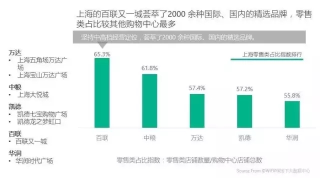 一线城市16大标杆购物中心定位与客群全景扫描