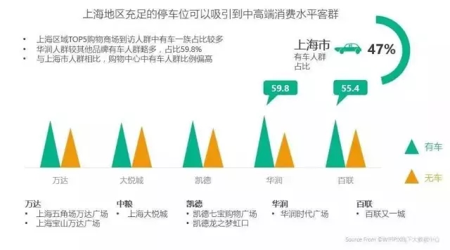 一线城市16大标杆购物中心定位与客群全景扫描