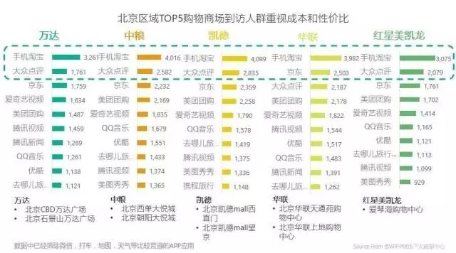 一线城市16大标杆购物中心定位与客群全景扫描