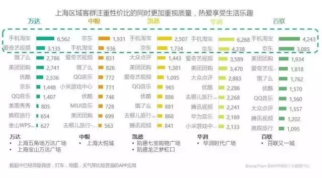 一线城市16大标杆购物中心定位与客群全景扫描