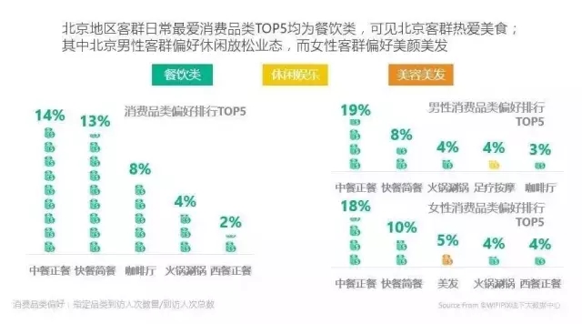 一线城市16大标杆购物中心定位与客群全景扫描