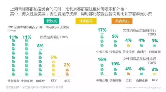 一线城市16大标杆购物中心定位与客群全景扫描