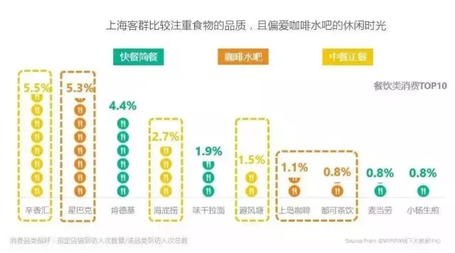 一线城市16大标杆购物中心定位与客群全景扫描