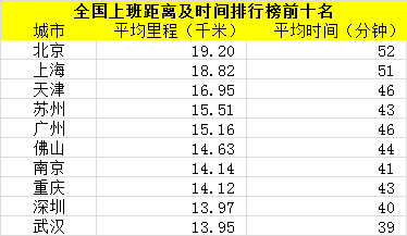 5年后，这9个城市的房价会领涨中国