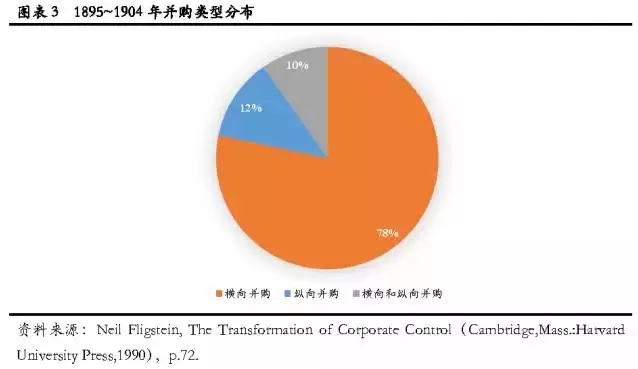 细数美国百年并购史，把握中国未来并购潮