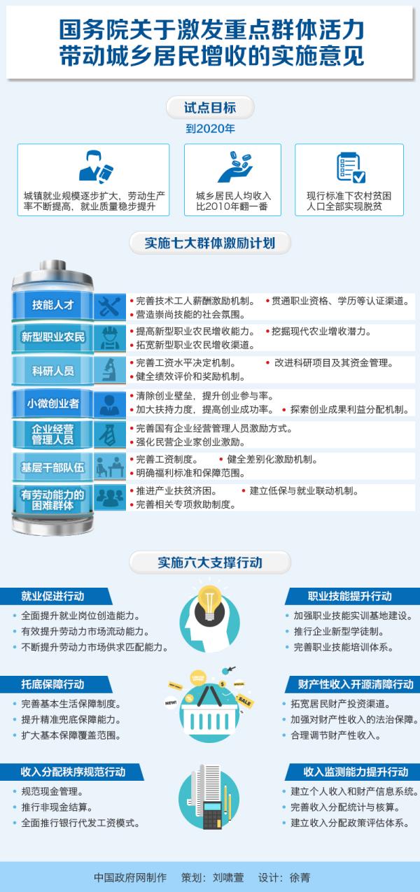 国务院发文要求扩大中等收入群体比重