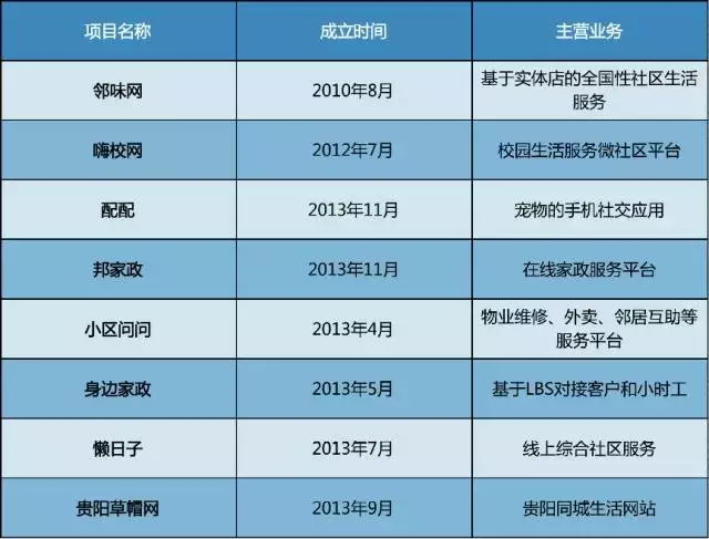 2016倒闭的“互联网+”名单，让我想到一句话：人有多大胆，地有多大产