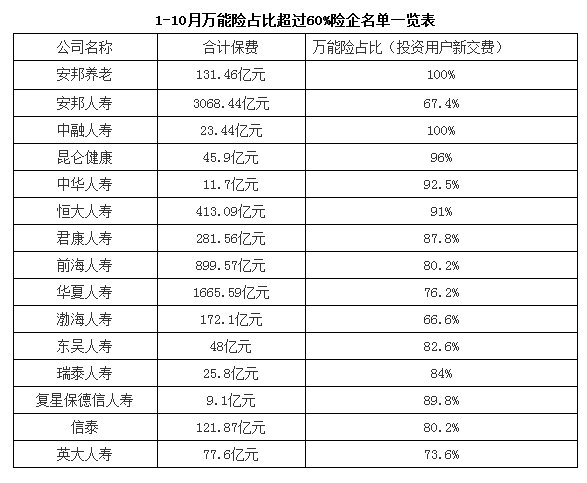 保监会检查组进驻前海和恒大人寿 万能险监管风暴开启