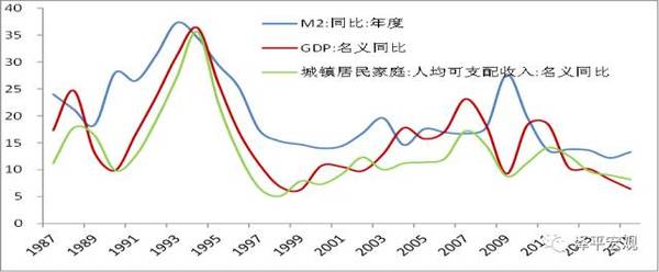 任泽平：没买房子不用着急，明年下半年到后年上半年可再去看房