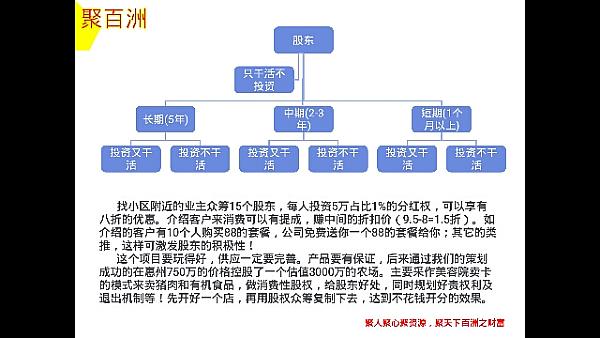 投资人，合伙人，创始人之间的利益.组织架构如何设定.