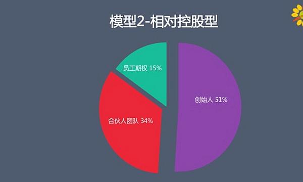 投资人，合伙人，创始人之间的利益.组织架构如何设定.