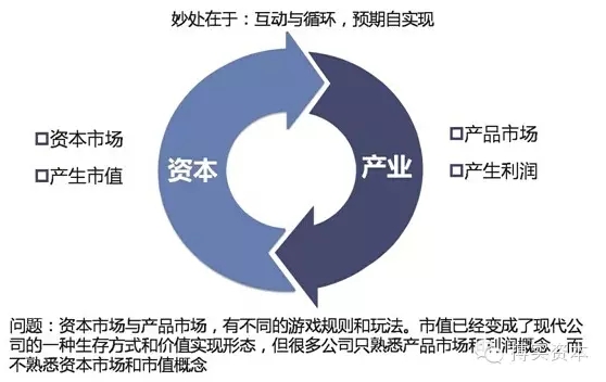 上市公司市值管理理念、案例及具体操作方法介绍