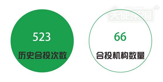 红杉资本十年投资状况盘点——近400亿人民币仍未退出，年管理费10亿，项目退出率18%