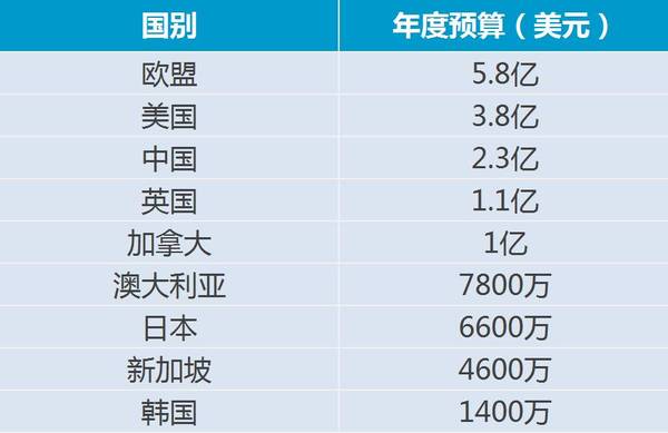 英国政府发布《量子时代的技术机遇》：人类正处在第二次量子革命的前夜