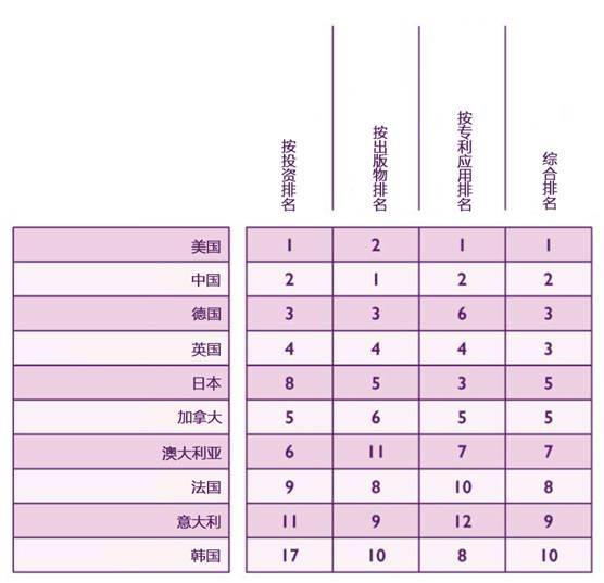 英国政府发布《量子时代的技术机遇》：人类正处在第二次量子革命的前夜