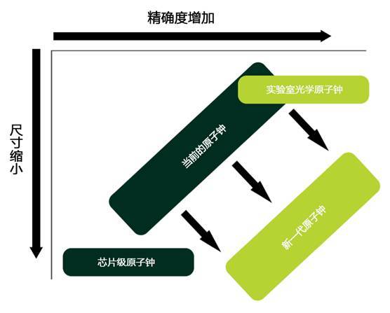 英国政府发布《量子时代的技术机遇》：人类正处在第二次量子革命的前夜