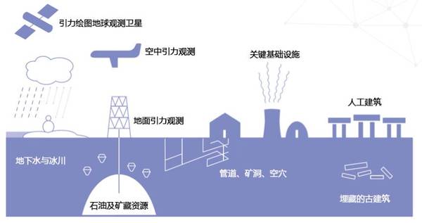 英国政府发布《量子时代的技术机遇》：人类正处在第二次量子革命的前夜