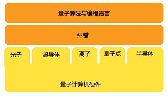 英国政府发布《量子时代的技术机遇》：人类正处在第二次量子革命的前夜