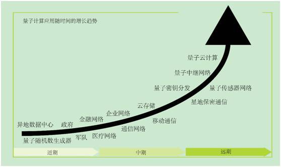 英国政府发布《量子时代的技术机遇》：人类正处在第二次量子革命的前夜