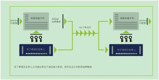 英国政府发布《量子时代的技术机遇》：人类正处在第二次量子革命的前夜