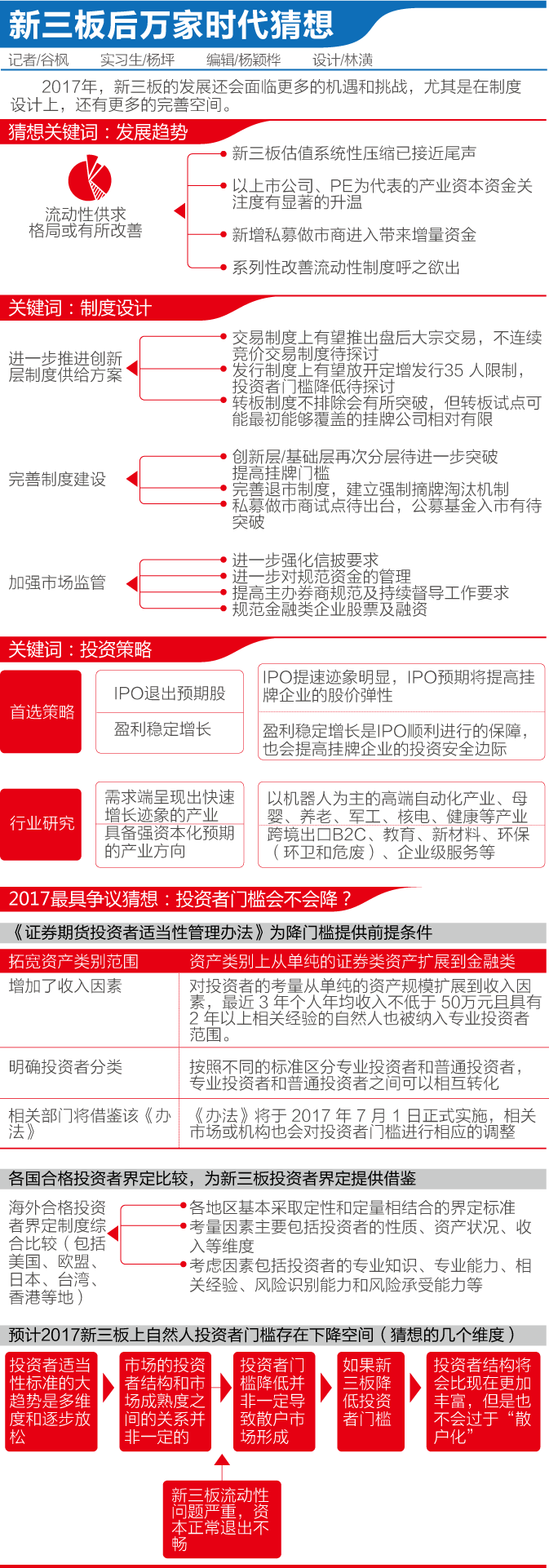 新三板欲消除“成长的烦恼” 2017步入二次创业时代