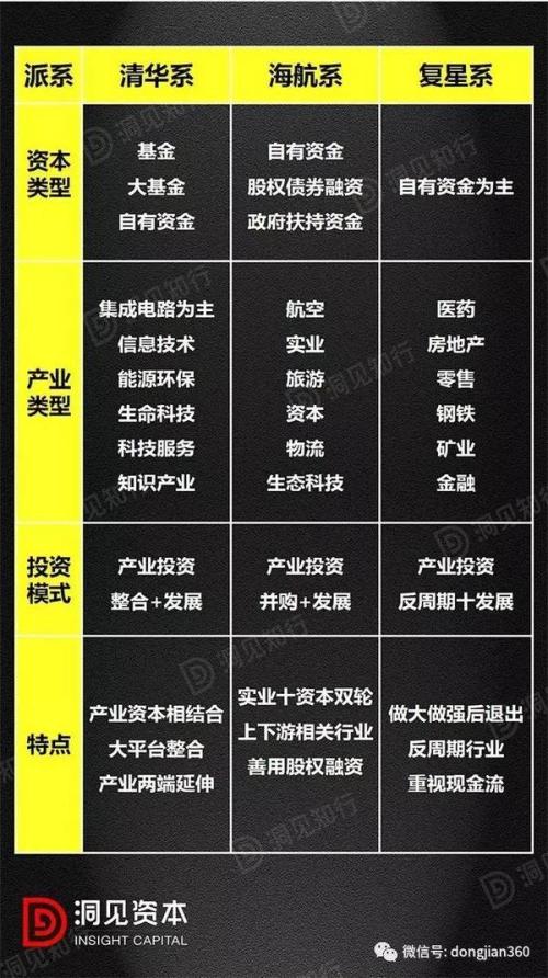 揭秘！复星、海航、清华控股是怎样成为产融帝国的？