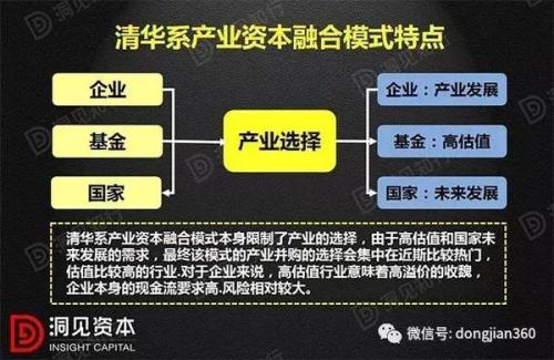 揭秘！复星、海航、清华控股是怎样成为产融帝国的？